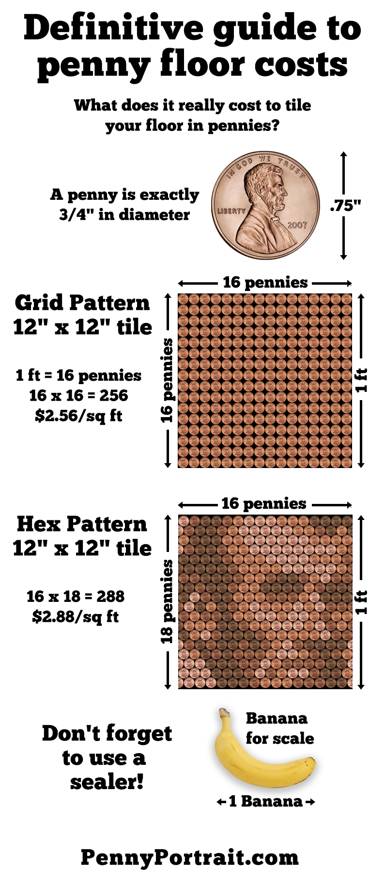 Definitive guide to penny floor costs infographic